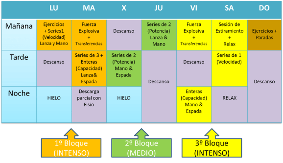 Plan Semana Carga 3 en 1